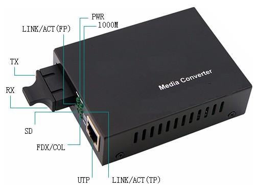 Convertitore RJ45 / SC Gigabit Monomodale - Miniatura 2