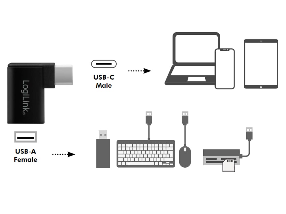 Adattatore USB 3.2 Gen.1 USB-C™ Maschio/A Femmina 90° - Miniatura 2