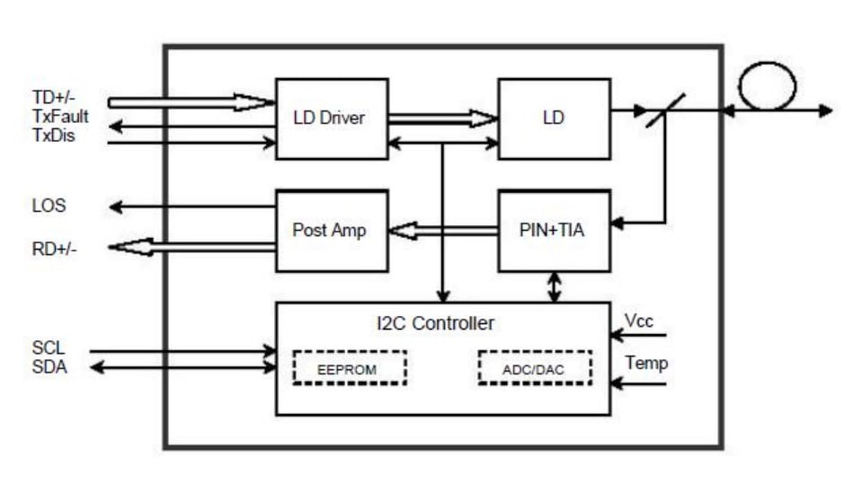 Transceiver 1.25Gbps Fibra Ottica 850nm LC - Miniatura 3