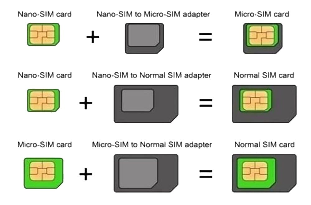 Adattatore Scheda SIM (4 in 1) nano-SIM, Micro-SIM e SIM Nero - Miniatura 3