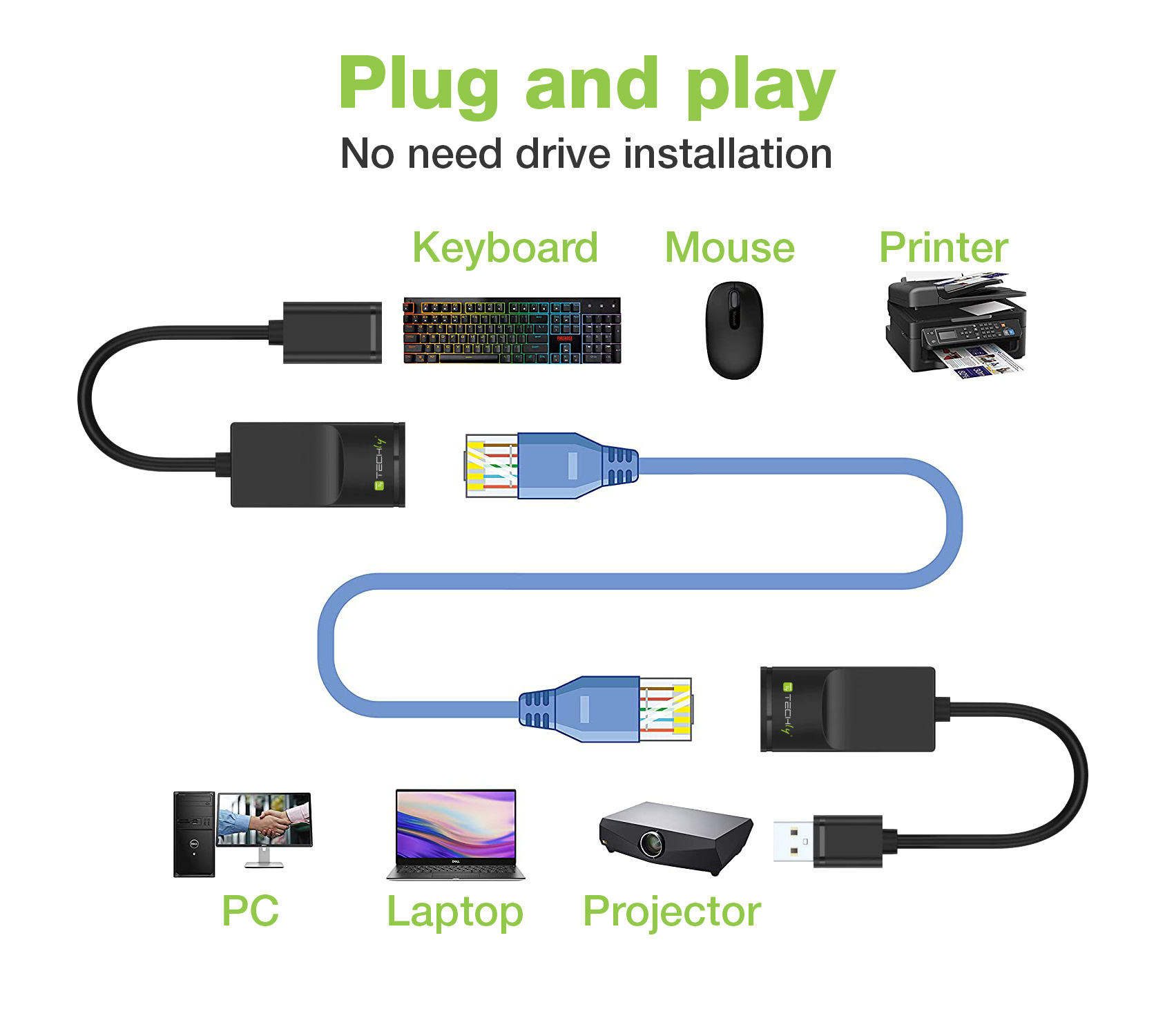 Extender USB su Cavo Cat.5E/6 60m - Miniatura 3