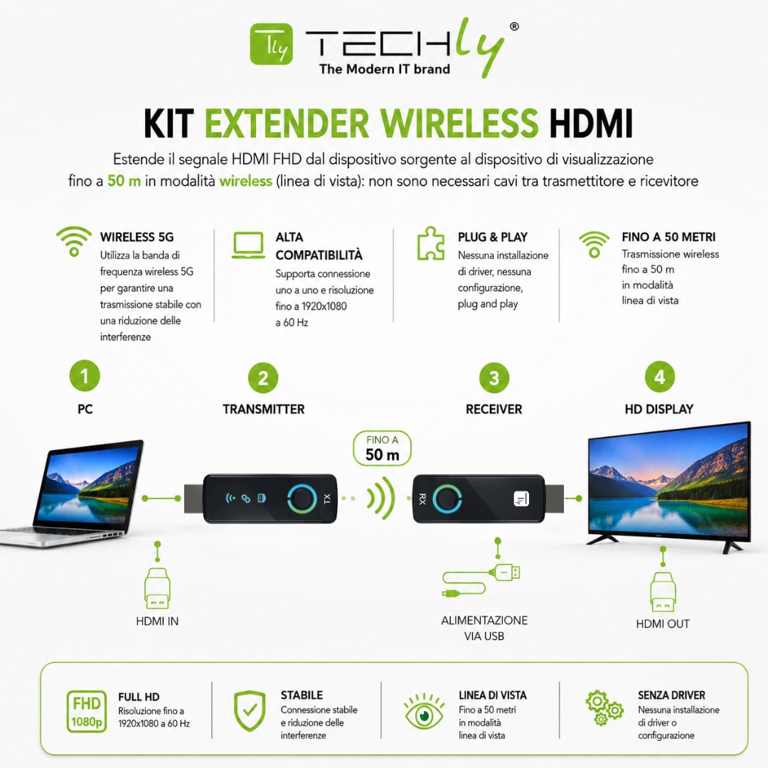 Extender HDMI Full HD 60Hz Wireless 5G 50m - Miniatura 3
