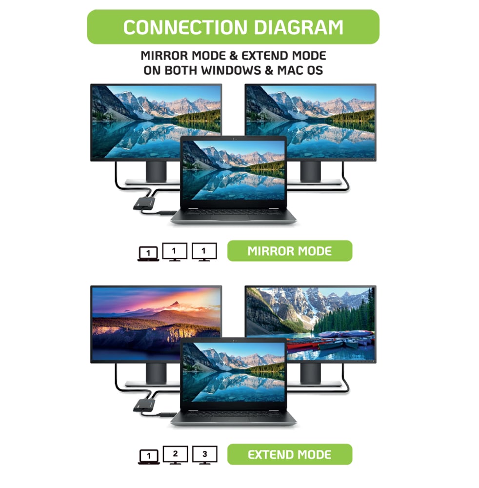 Adattatore USB-C™ e USB-A a Doppio Monitor HDMI - Miniatura 3
