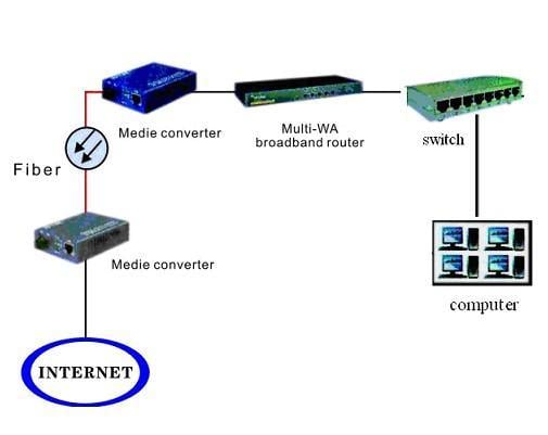 Convertitore RJ45 / SC Gigabit Monomodale - Miniatura 4