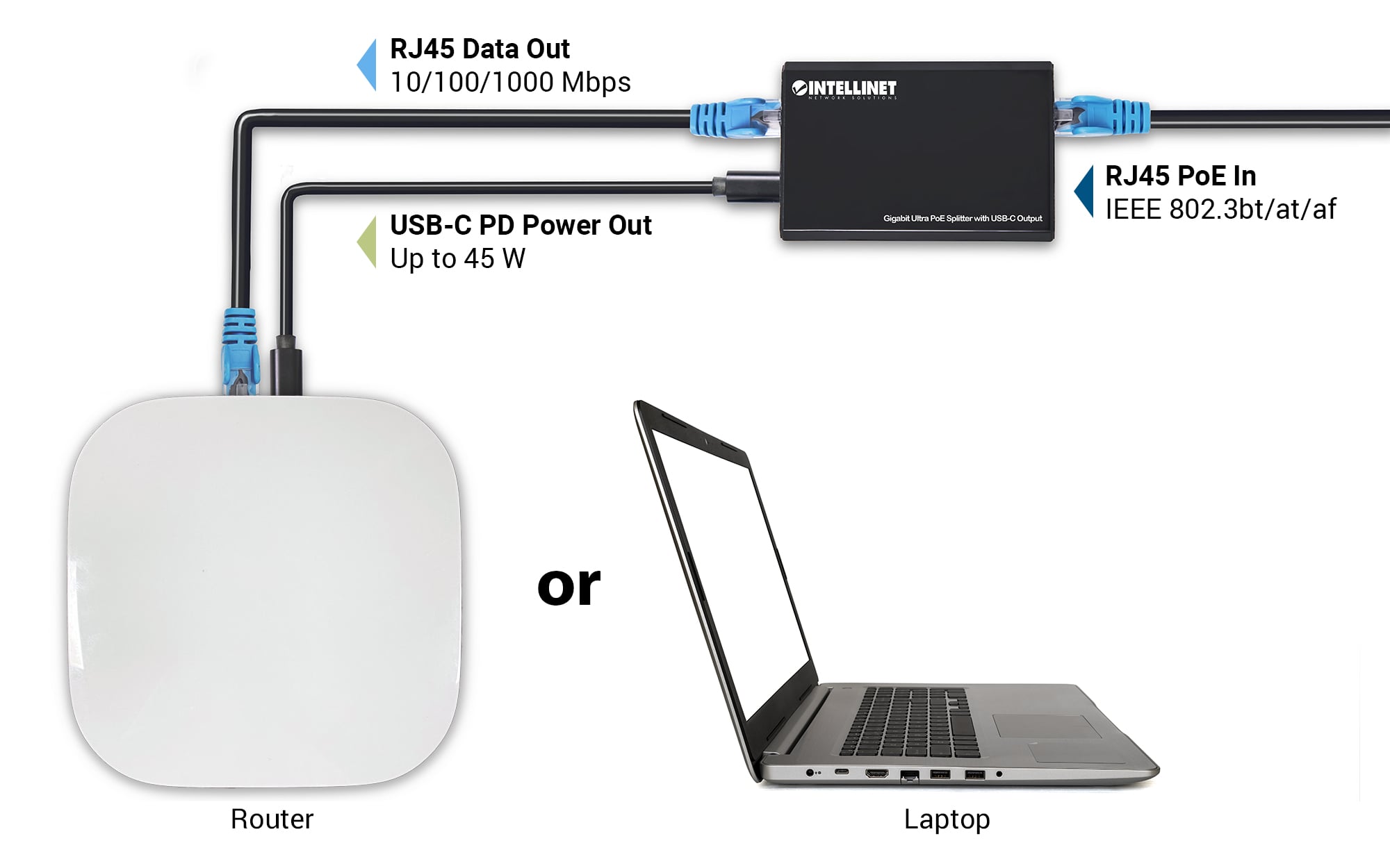 Splitter Gigabit Ultra PoE con uscita USB-C™ - Miniatura 4
