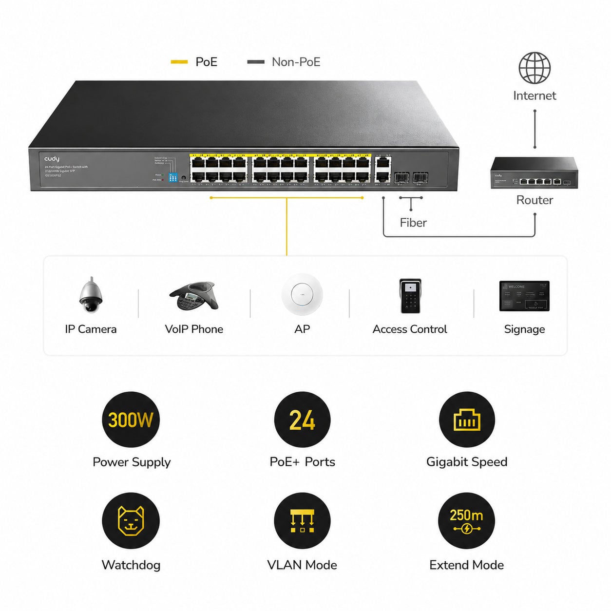 Switch Gigabit PoE+ 24 Porte con 2 Uplink GBE e 2 Gigabit SFP, GS1026PS2 Nero - Miniatura 4