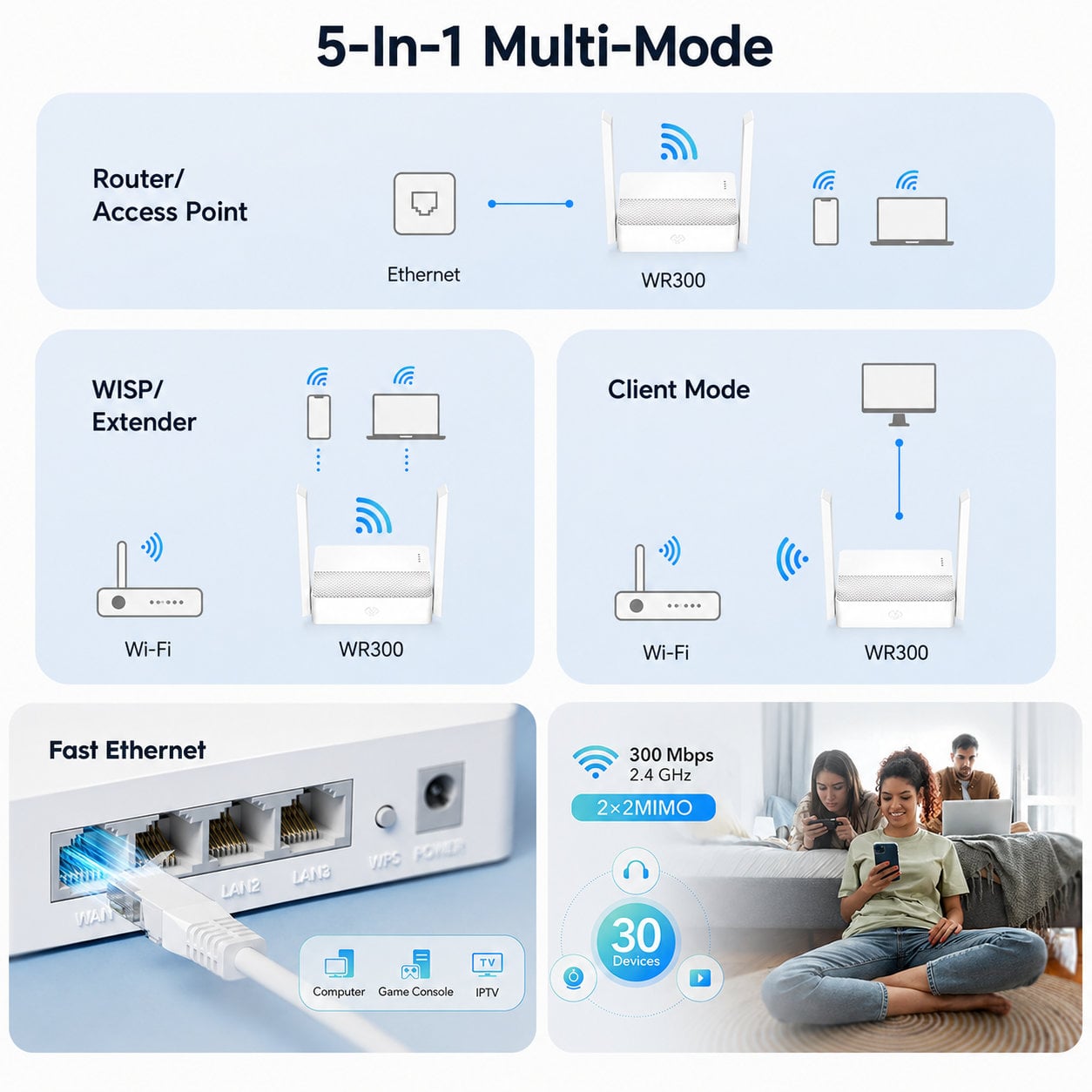 Mesh Router Wifi 300Mbps 2.4 GHz, WR300 - Miniatura 4