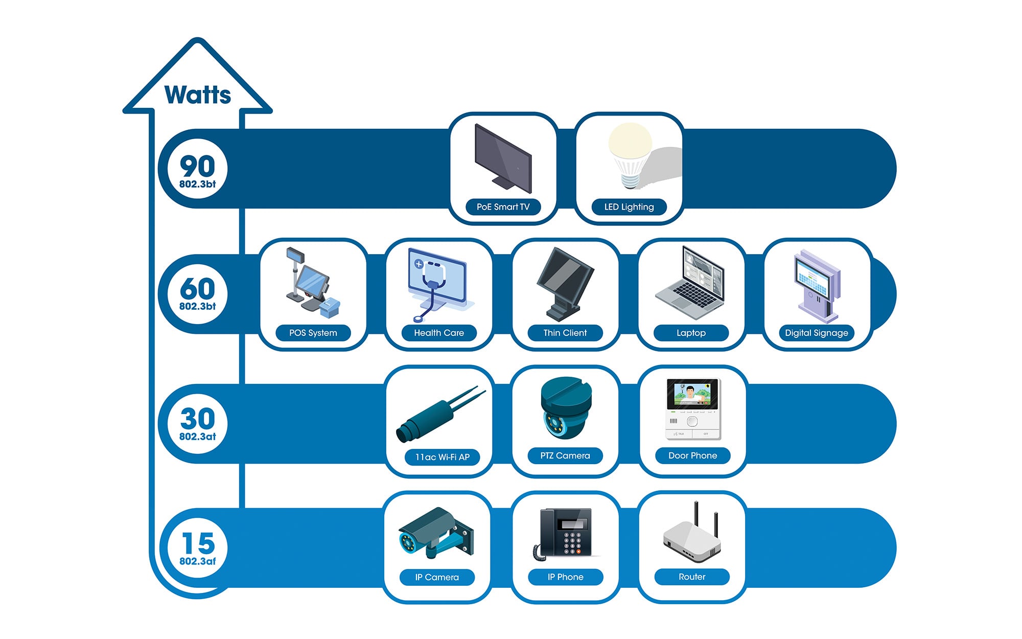 Iniettore Industriale per Guida DIN Gigabit Ultra PoE 60W - Miniatura 4