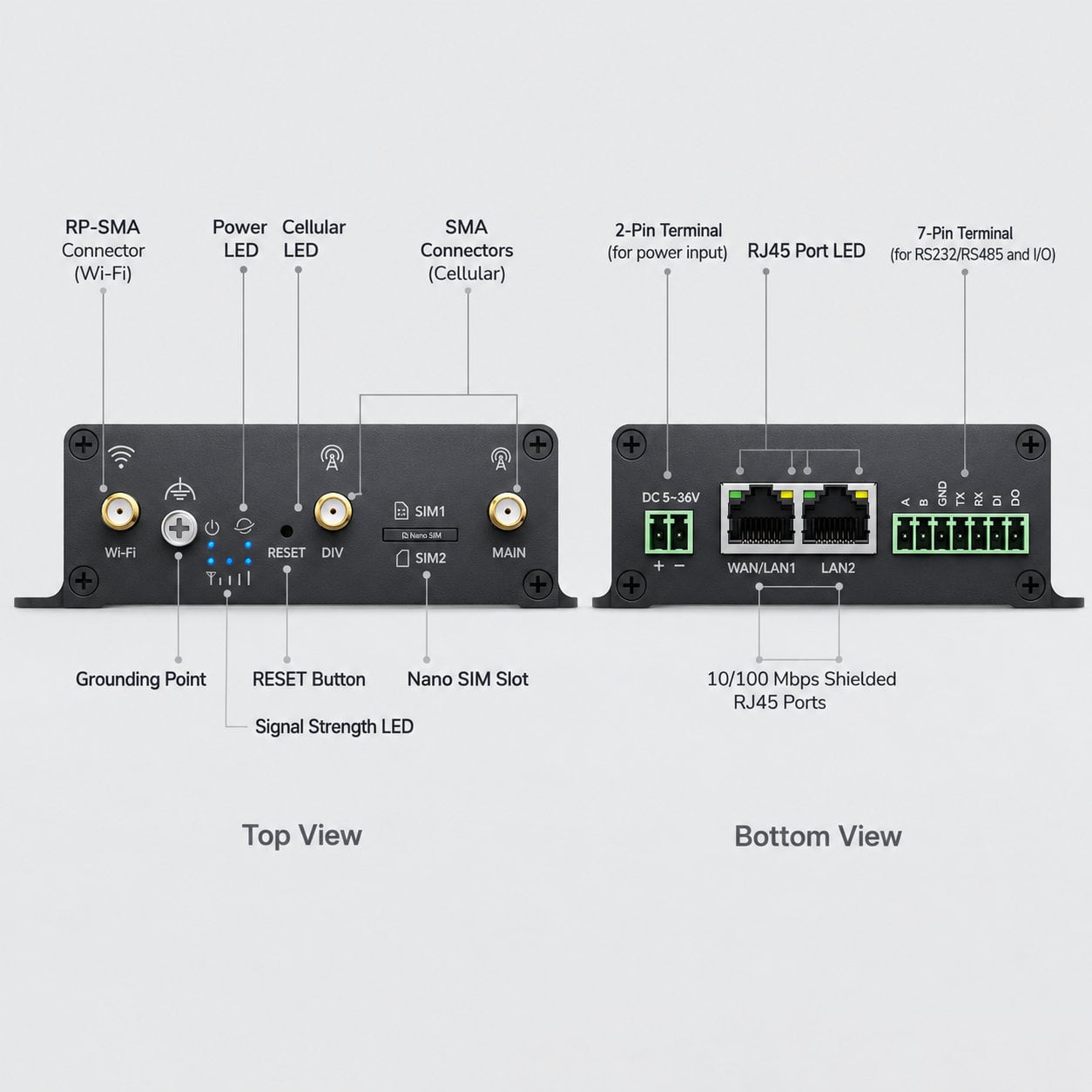 Router Wi-Fi Industriale 4G LTE con Sim Cat 4 N150, IR02 - Miniatura 4