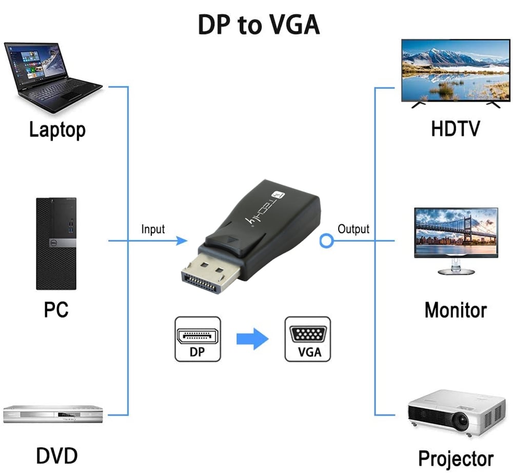 Convertitore DisplayPort v.1.2 M a VGA F compatto - Miniatura 4