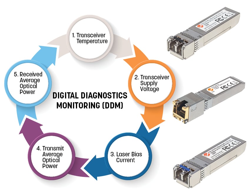 Transceiver SFP Porta Multimodale 1000Base-SX (LC), 550 m - Miniatura 5