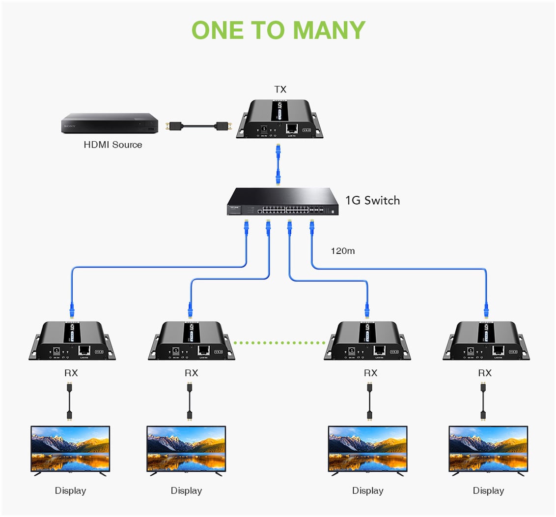 Extender HDMI Over IP 4K@30Hz su Cavo Cat.6 fino a 120m - Miniatura 5