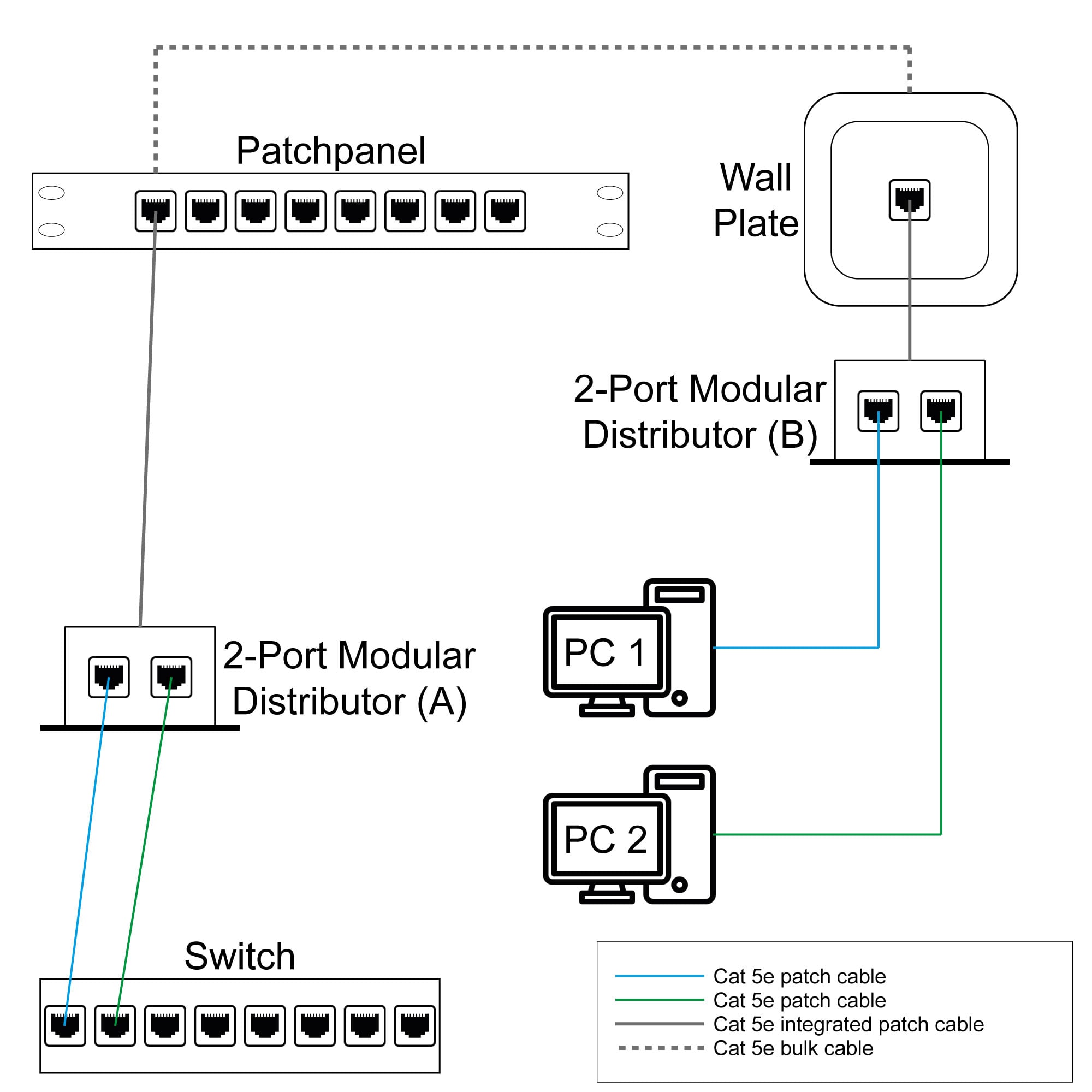 Sdoppiatore di Cavo di rete UTP/FTP Cat. 5E Cable economizer - Miniatura 5
