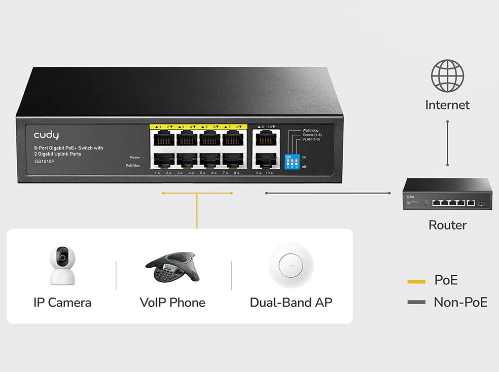 Switch Gigabit PoE+ 8 Porte con 2 Uplink GbE, GS1010P Nero - Miniatura 6