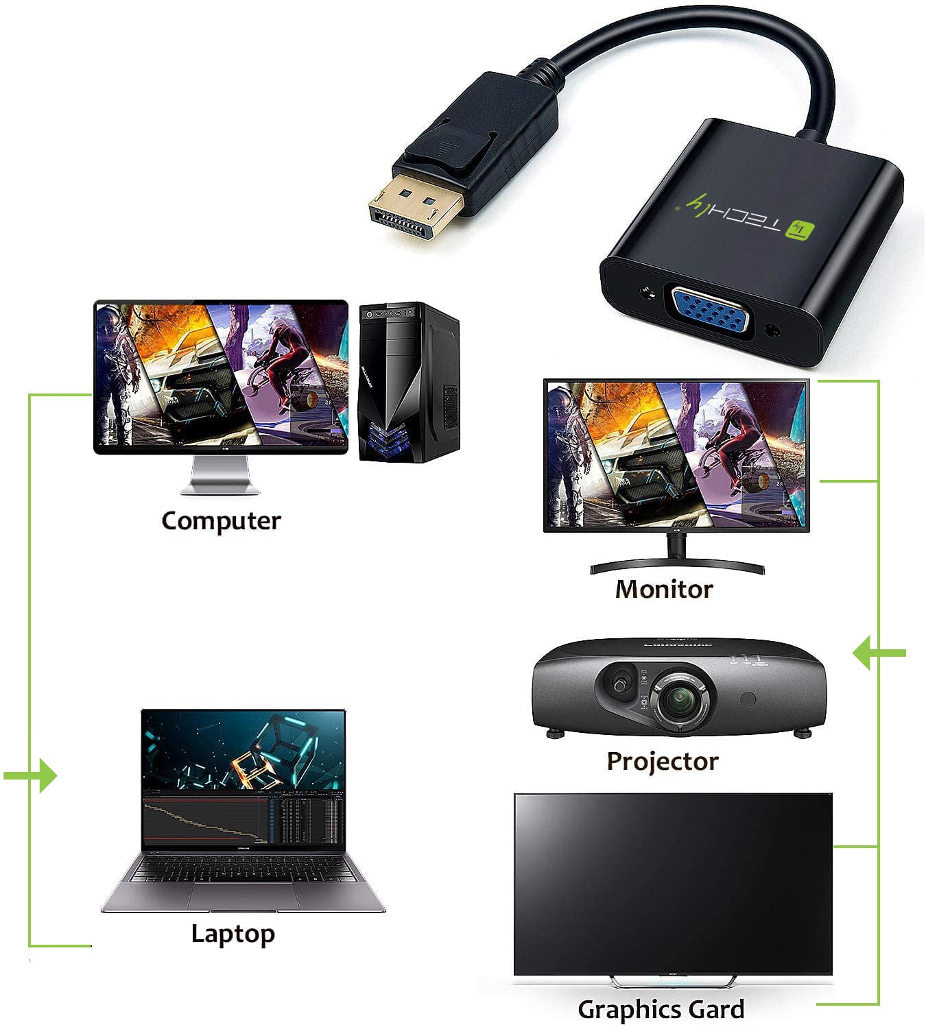 Convertitore da DisplayPort v1.2 a VGA 15 cm - Miniatura 6