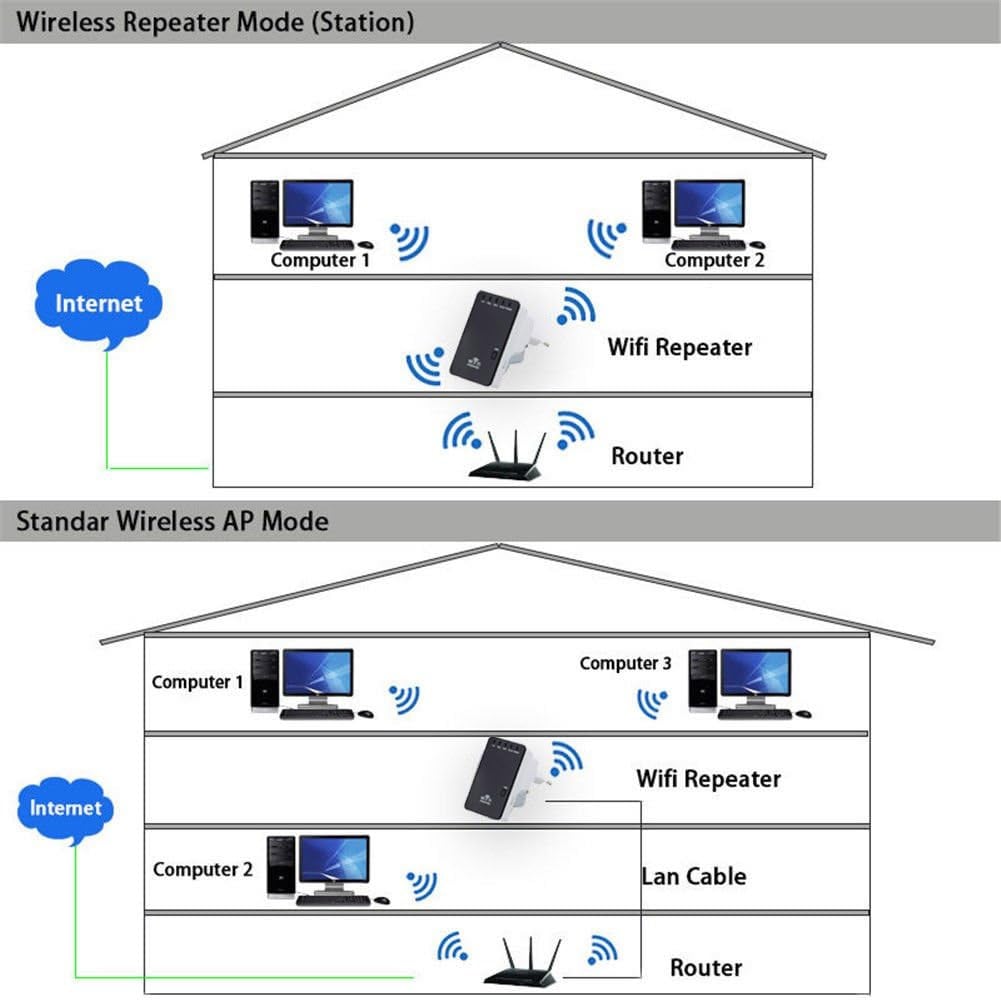 Ripetitore Router Wireless 300N da Muro Repeater2 - Miniatura 8