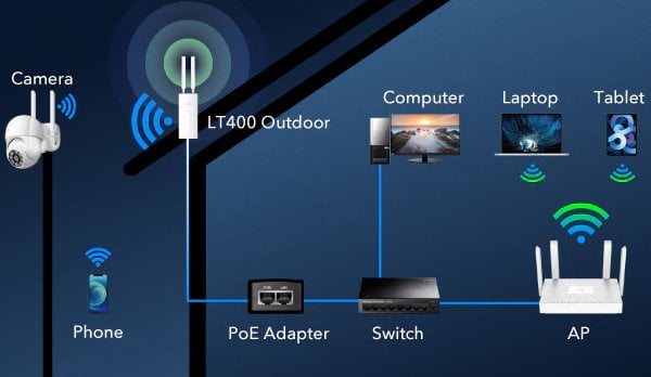 Router Wi-Fi 4G LTE Cat4 da Esterno, LT400 Outdoor - Miniatura 8