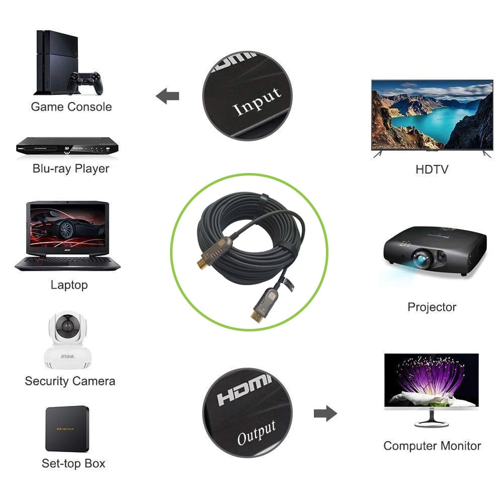 Cavo Ottico Attivo HDMI™ 2.0 AOC 4K 18Gbps HDMI™ A/A M/M 30m - Miniatura 8