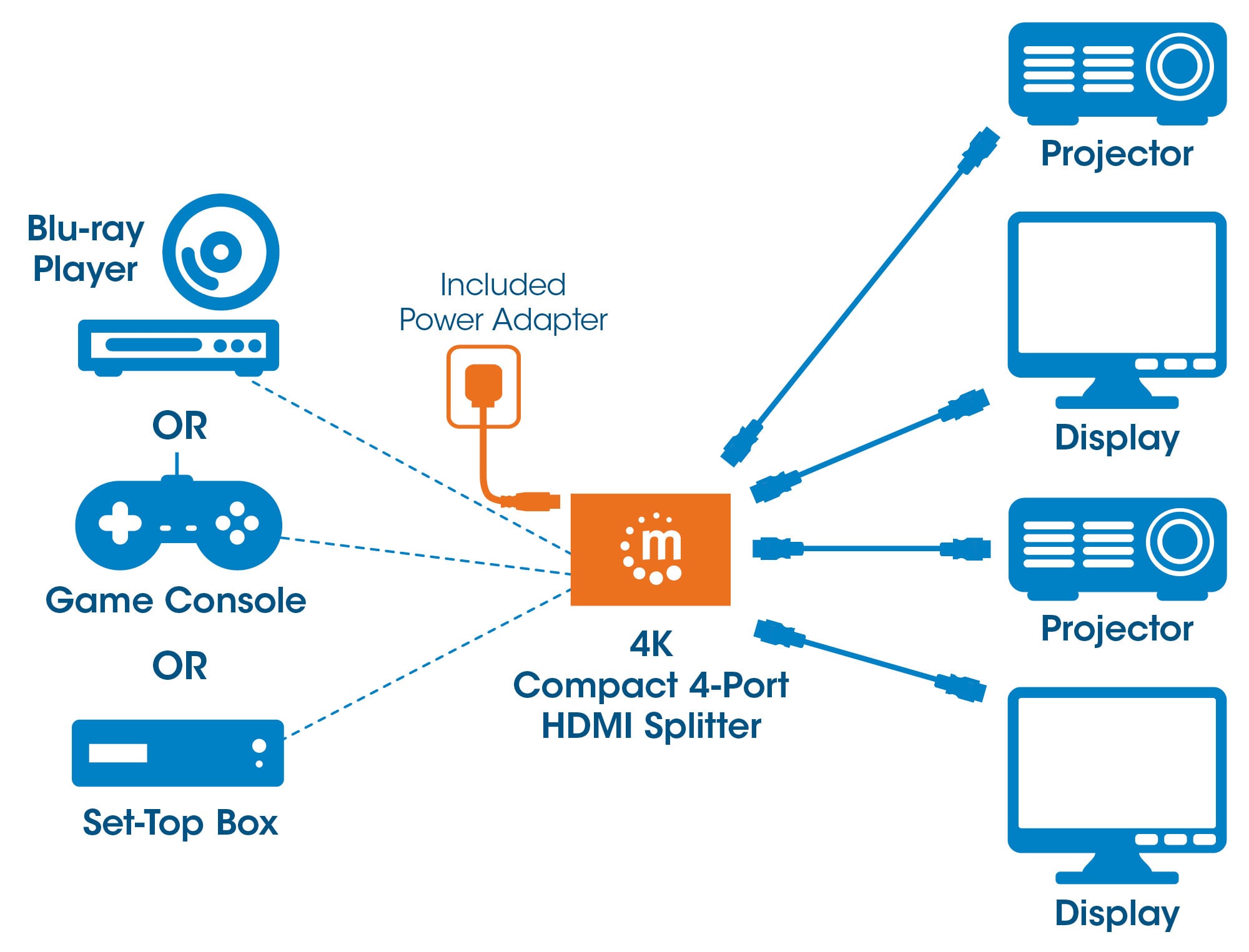 Splitter HDMI 4K UHD 3D con LED 4 vie - Miniatura 9