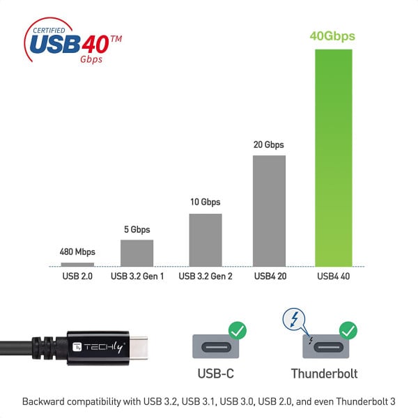 Elprico Cavo USB 4.0 Tipo C: 2 Metri, 20 Gbps, 100W, 8K60Hz, Per Laptop, Tablet, Smartphone, Trasferimento Dati Ad Alta Velocità